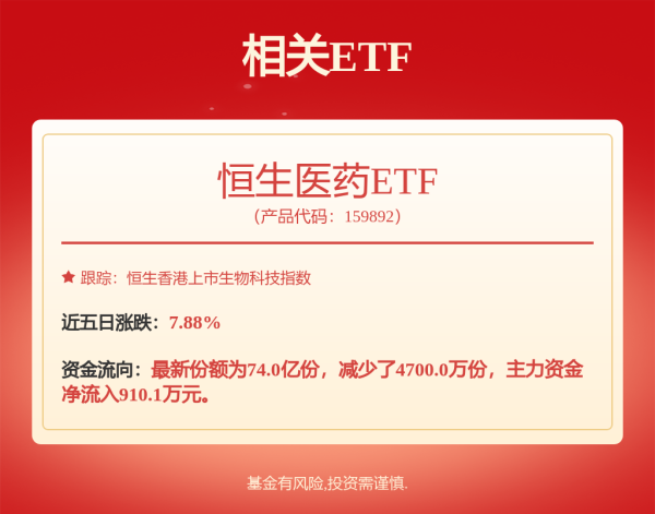 股票入门 4天股价翻倍！抗癌概念股，全线爆发！