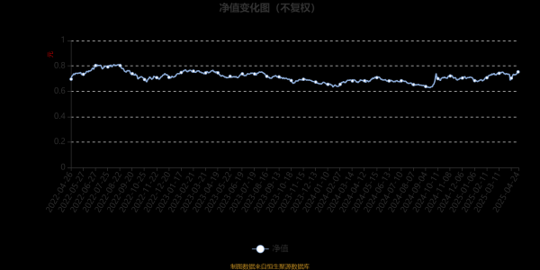 在线配资门户投资 达诚策略先锋混合A：2025年第一季度利润92.57万元 净值增长率4.54%